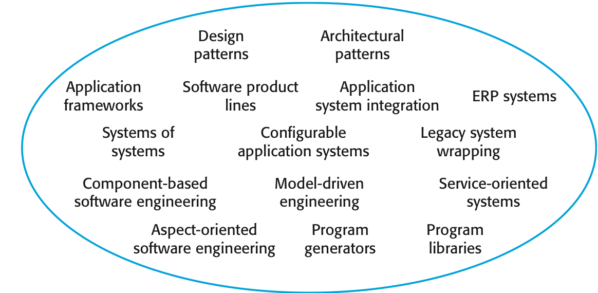 Objectoriented Development Could Potentially Reduce The Time And Cost