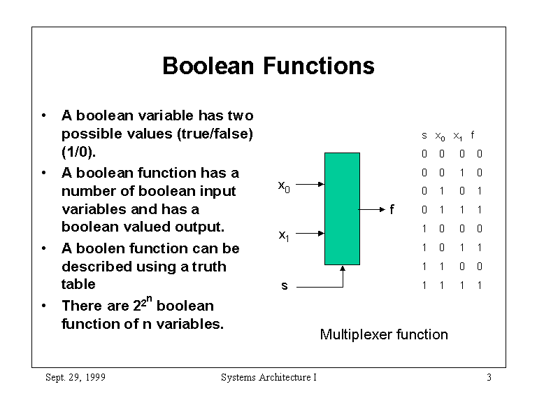 What Is Boolean Function With Example at Andrew McRae blog