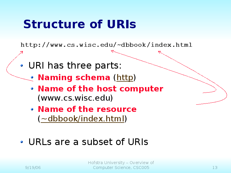 Structure of URIs