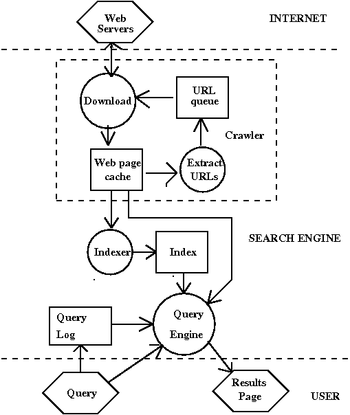 How Web Seach Engines Work