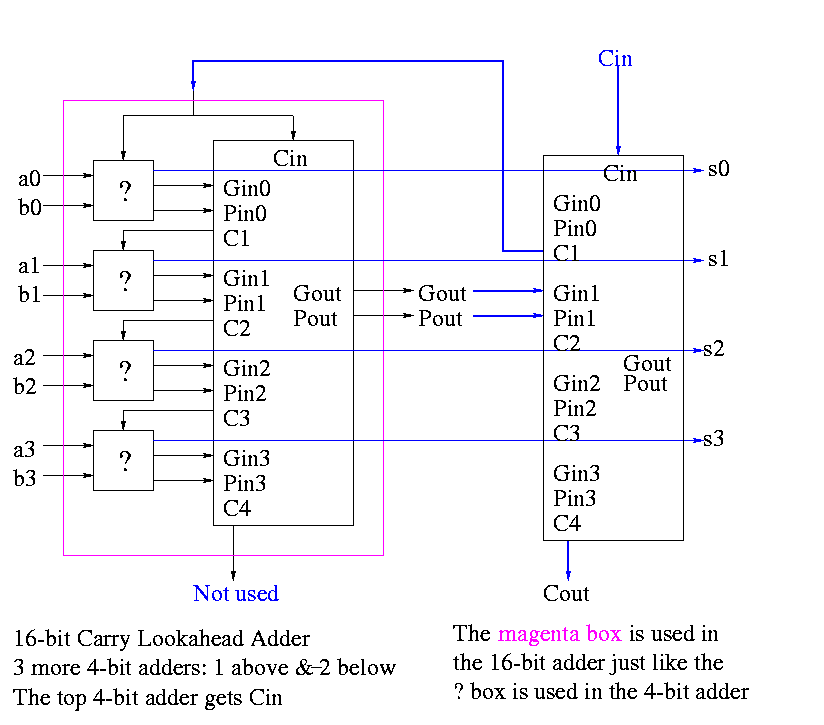 Class Notes for Computer Architecture