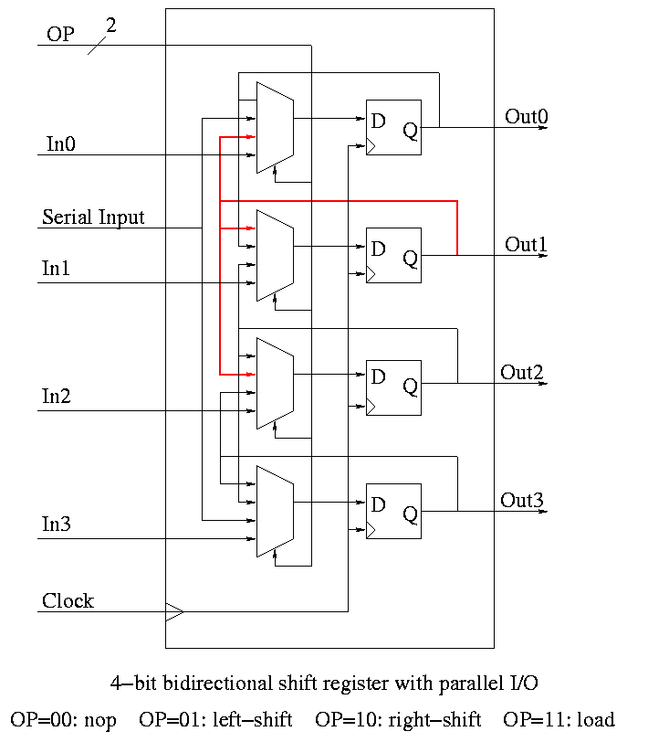 Class Notes for Computer Architecture