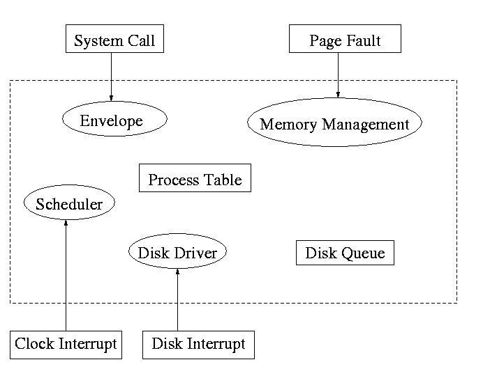 Program interrupt in computer architecture notes asevwish