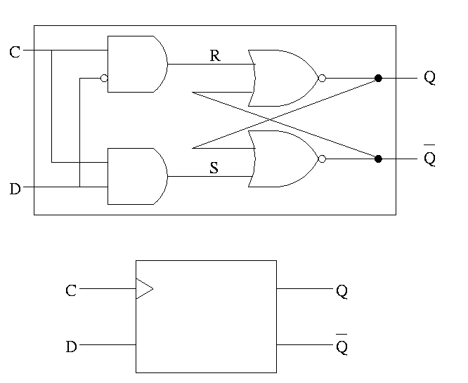 Class Notes for Computer Architecture