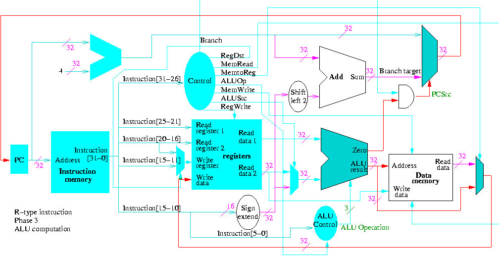 Class Notes for Computer Architecture