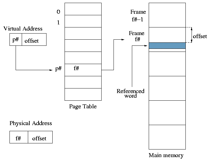 Operating Systems Lecture