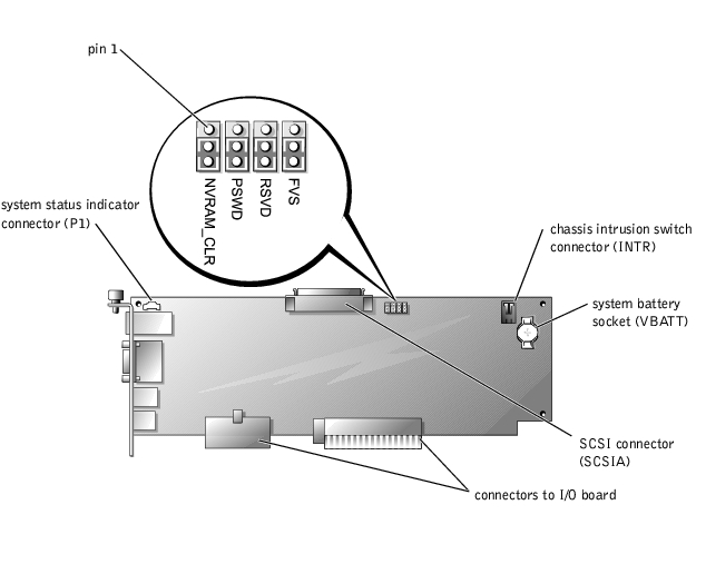 Jumpers and Connectors Dell PowerEdge 6600 Systems Installation and