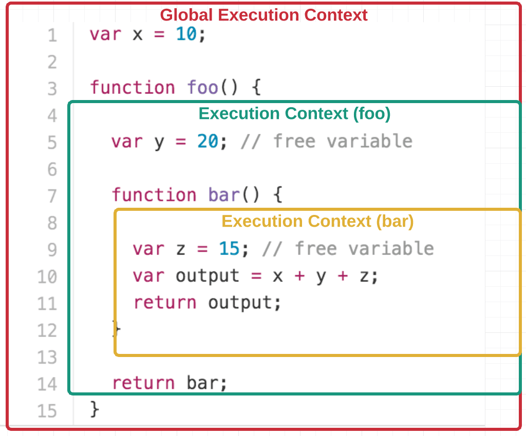 Замыкания в JavaScript — журнал «Доктайп»