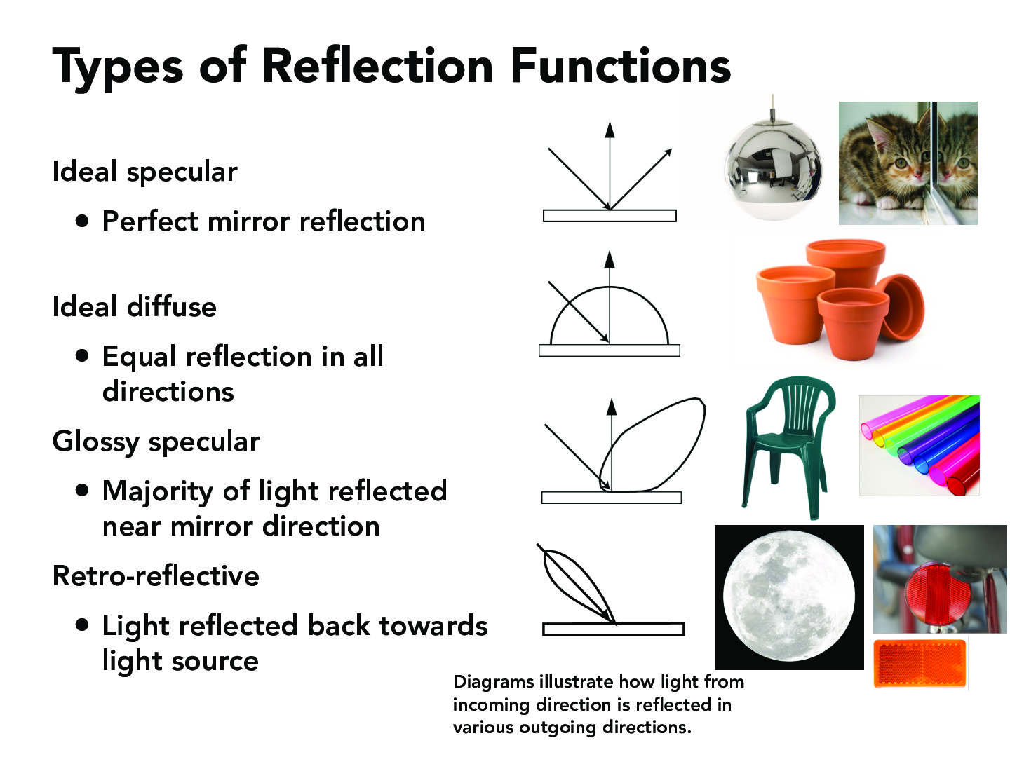 CS184/284A Lecture Slides