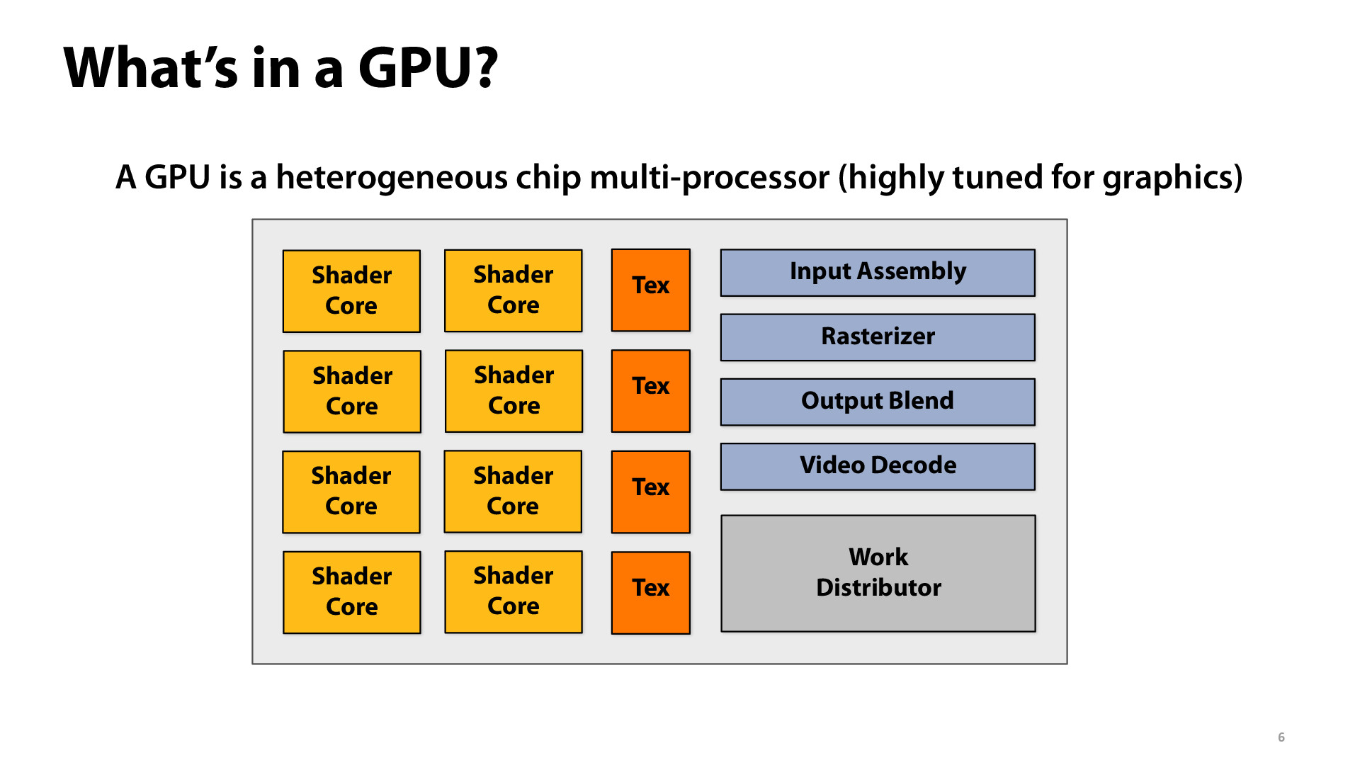 CS184/284A Lecture 23 How GPUs work