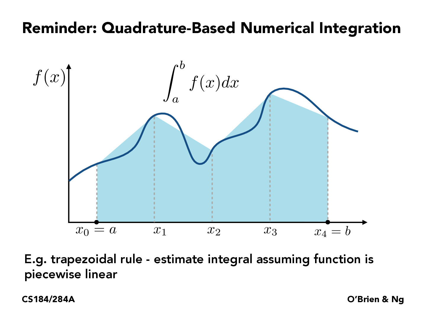 CS184/284A Lecture 12 Monte Carlo Integration