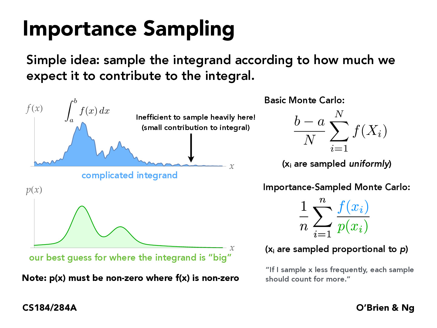 CS184/284A Lecture 12 Monte Carlo Integration