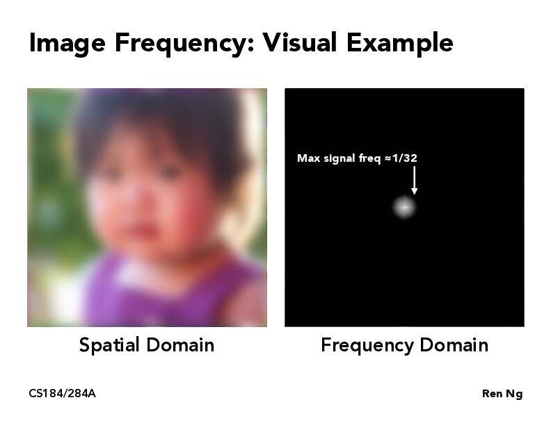 CS184/284A Lecture 3 Sampling and Aliasing