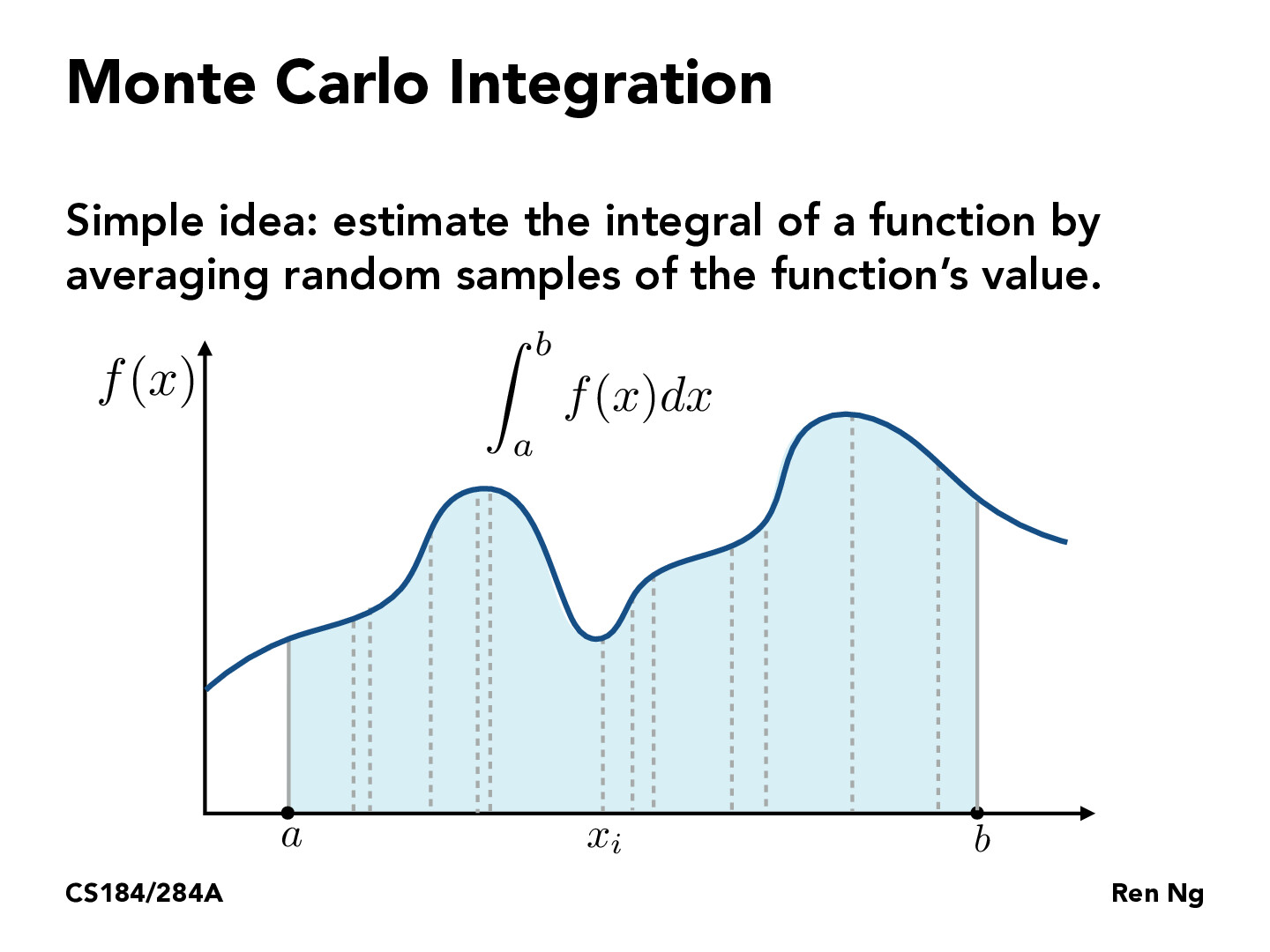 CS184/284A Lecture 12 Monte Carlo Integration