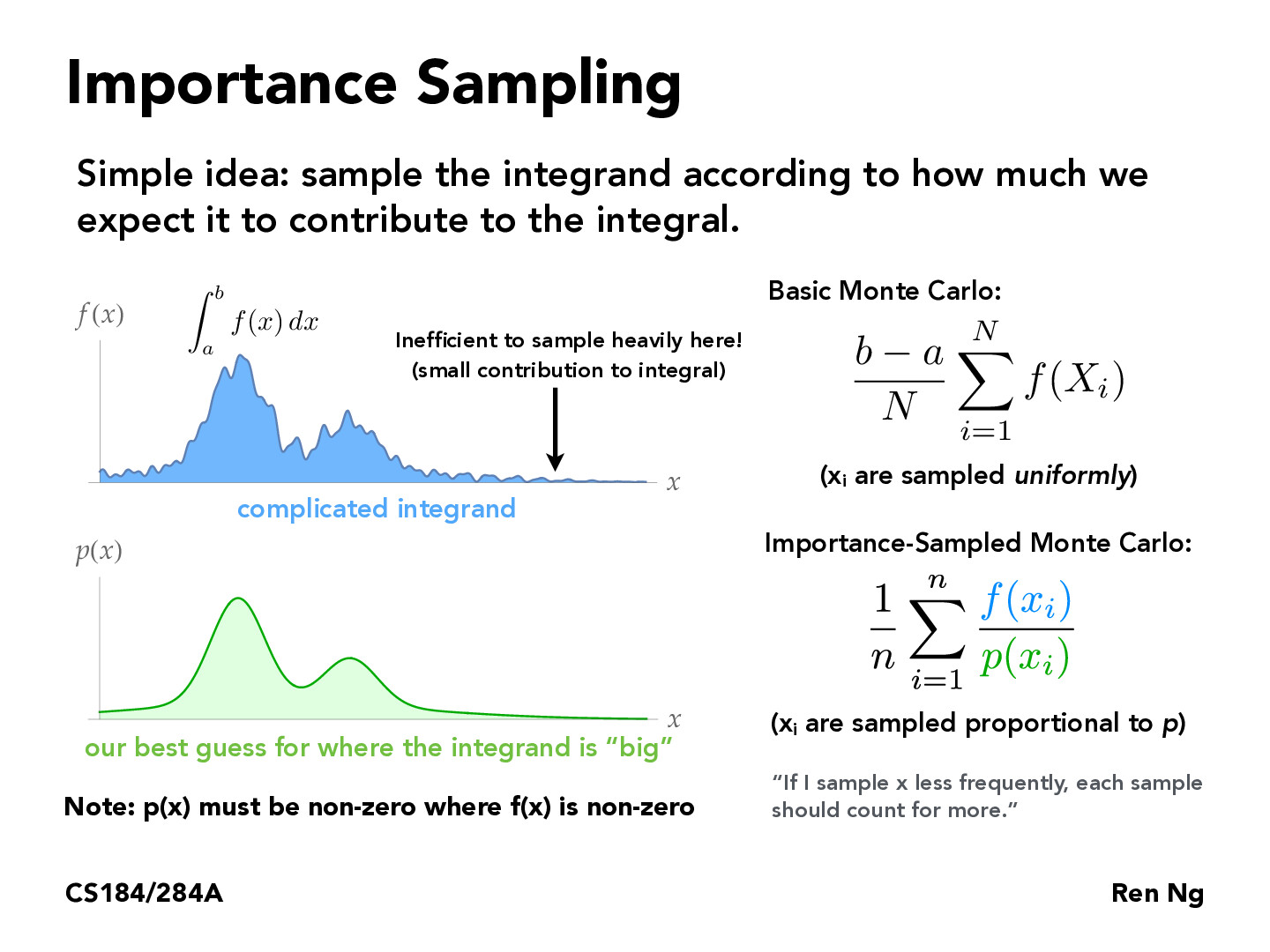 CS184/284A Lecture Slides