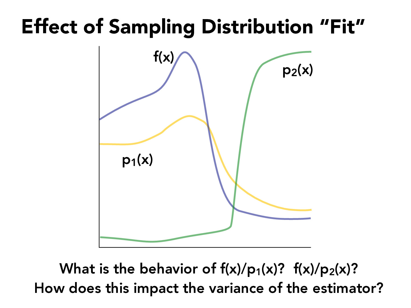 CS184/284A Lecture Slides
