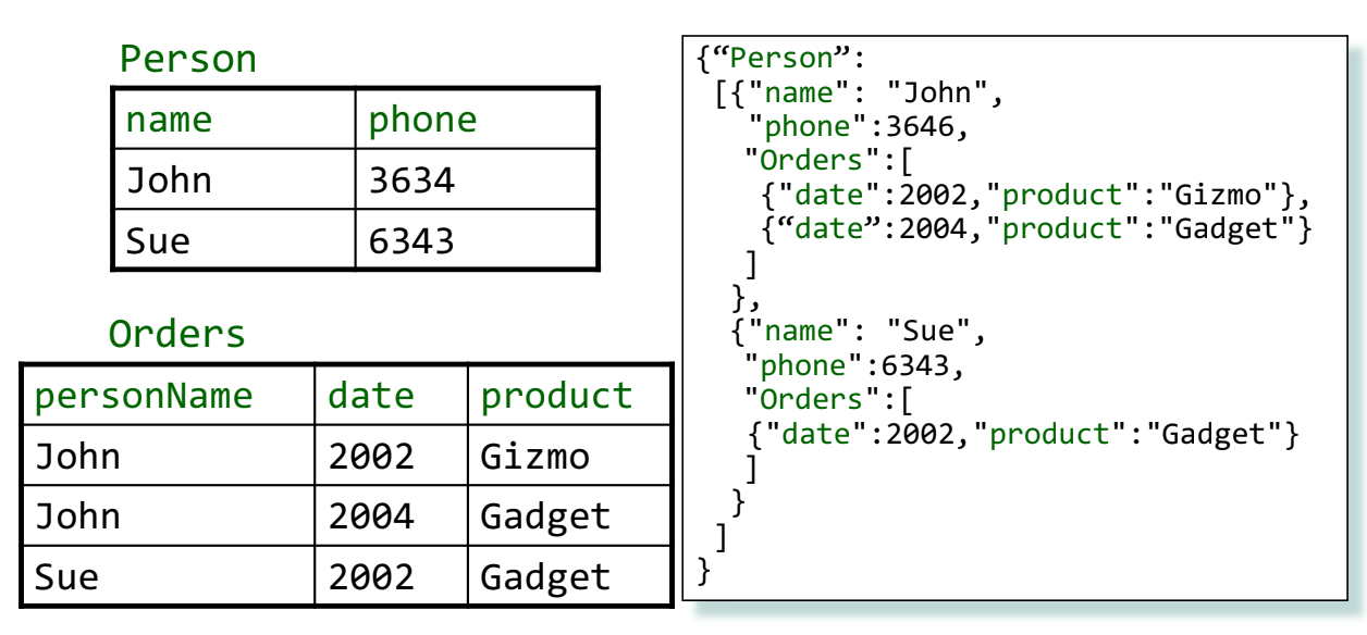 NoSQL Databases How Does NoSQL Work Example Of Structures, 50 OFF