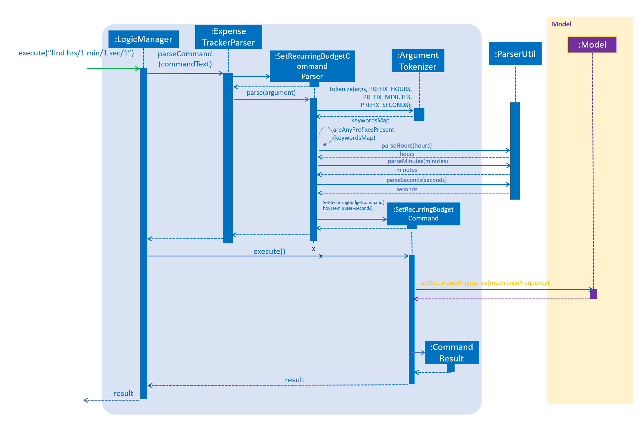 Sequence Diagram Of Daily Expense Tracker Android App - vrogue.co