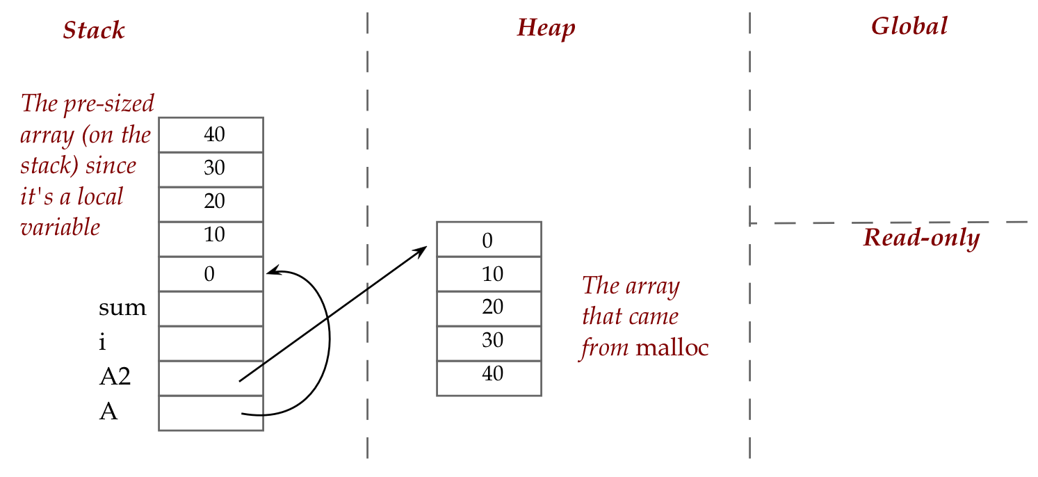 C Module 1 Pointers, arrays, malloc CS 2113 Software Engineering