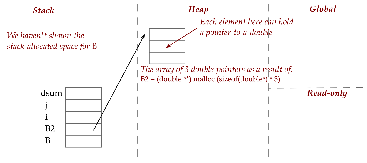 C Module 1 Pointers, arrays, malloc CS 2113 Software Engineering