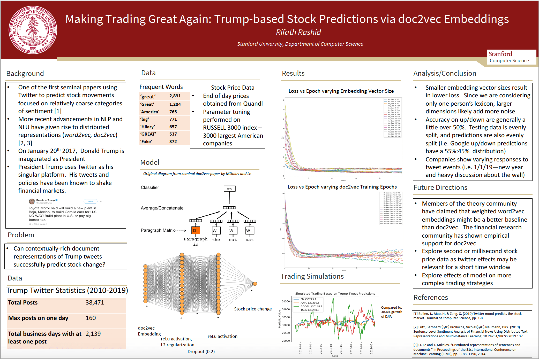 CS229 Machine Learning Projects Spring 2019