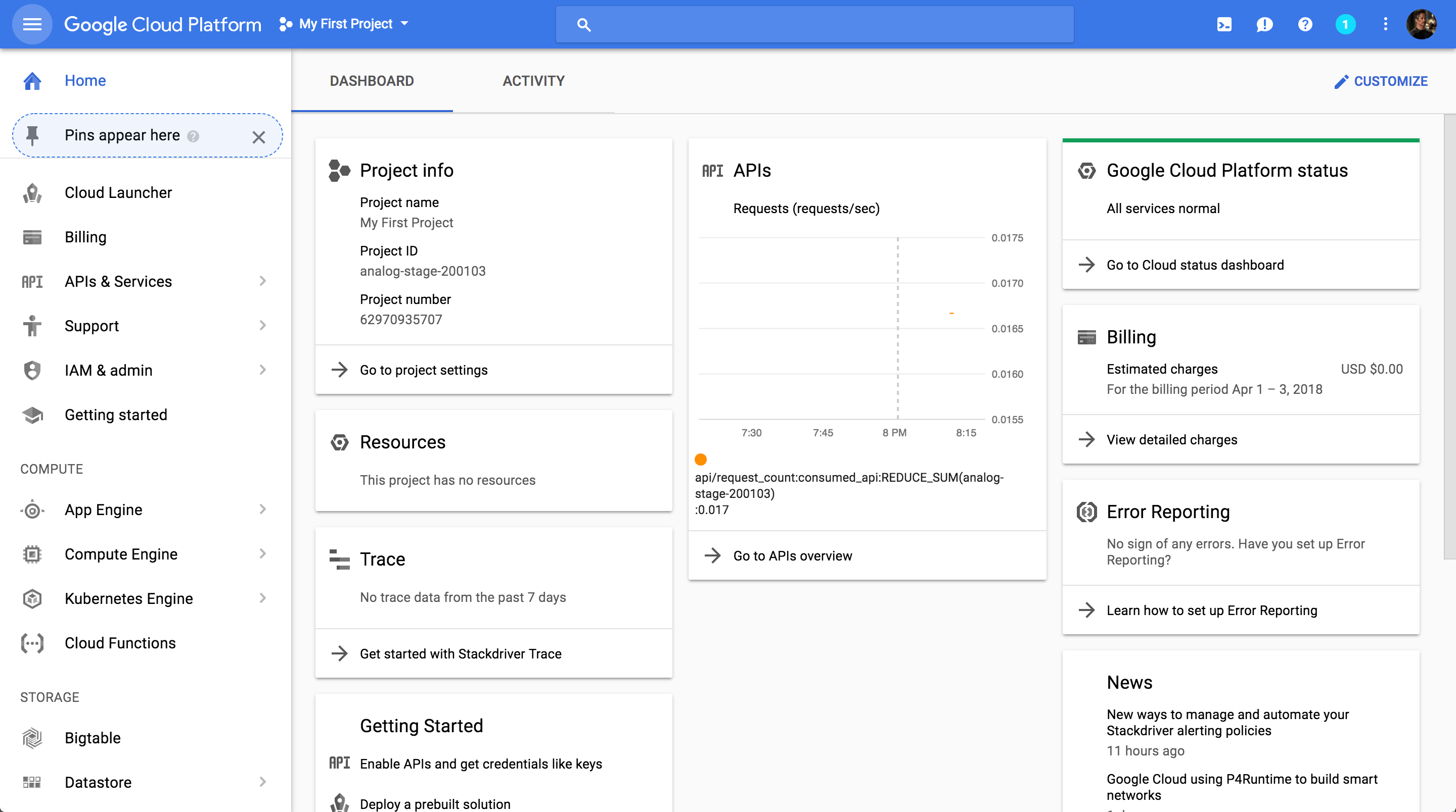Kiran Kumar Vasadi Google Cloud Certified Professional Data Engineer