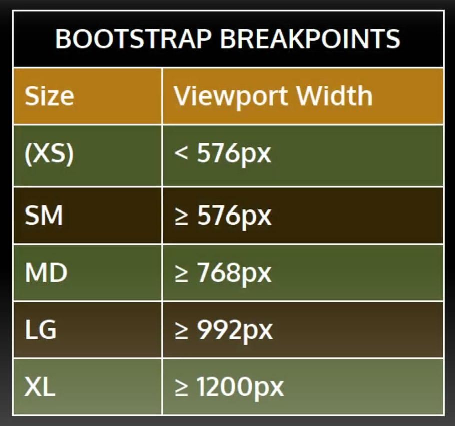 Bootcamp Notes Day 3 (Wed) Bootstrap Responsive  Design