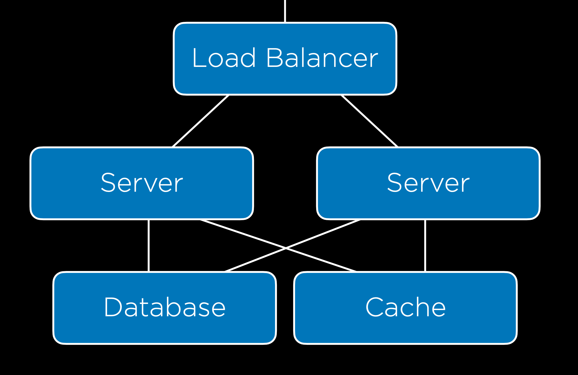 Lecture 8 CS50's  Programming with Python and JavaScript