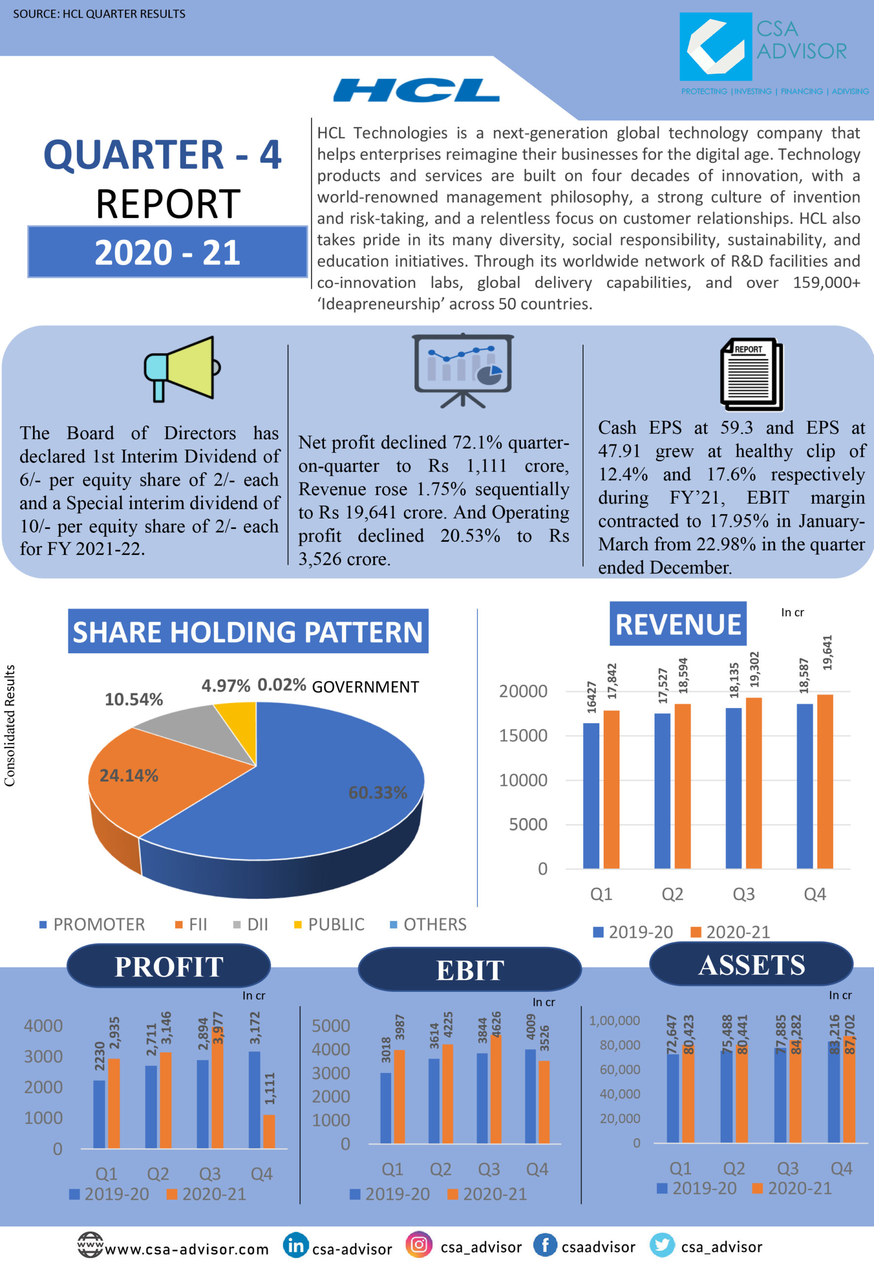 HCL Tech Financial Solutions Financial Services Providers in India