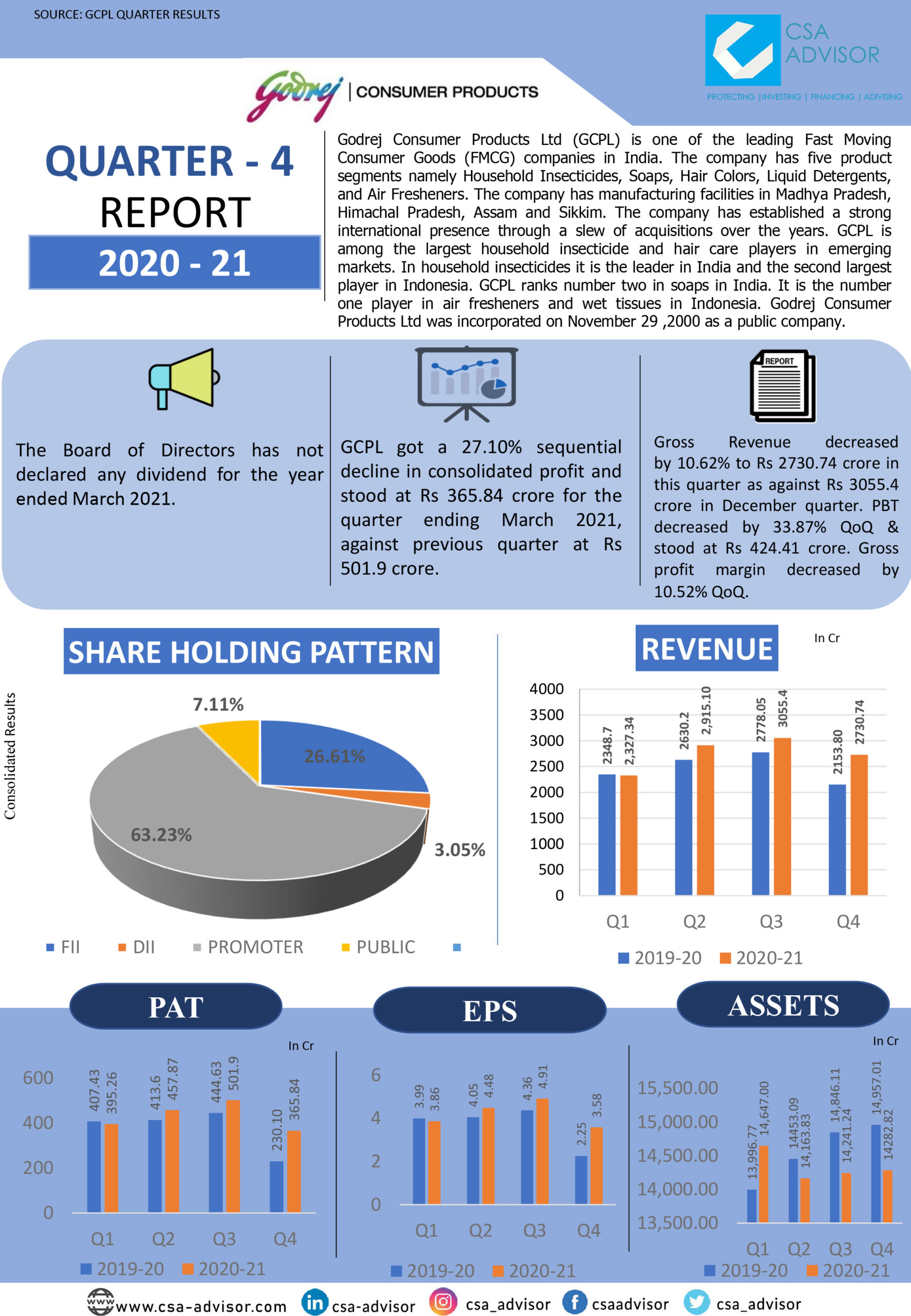 GODREJ CONSUMER PRODUCTS Financial Solutions Financial Services