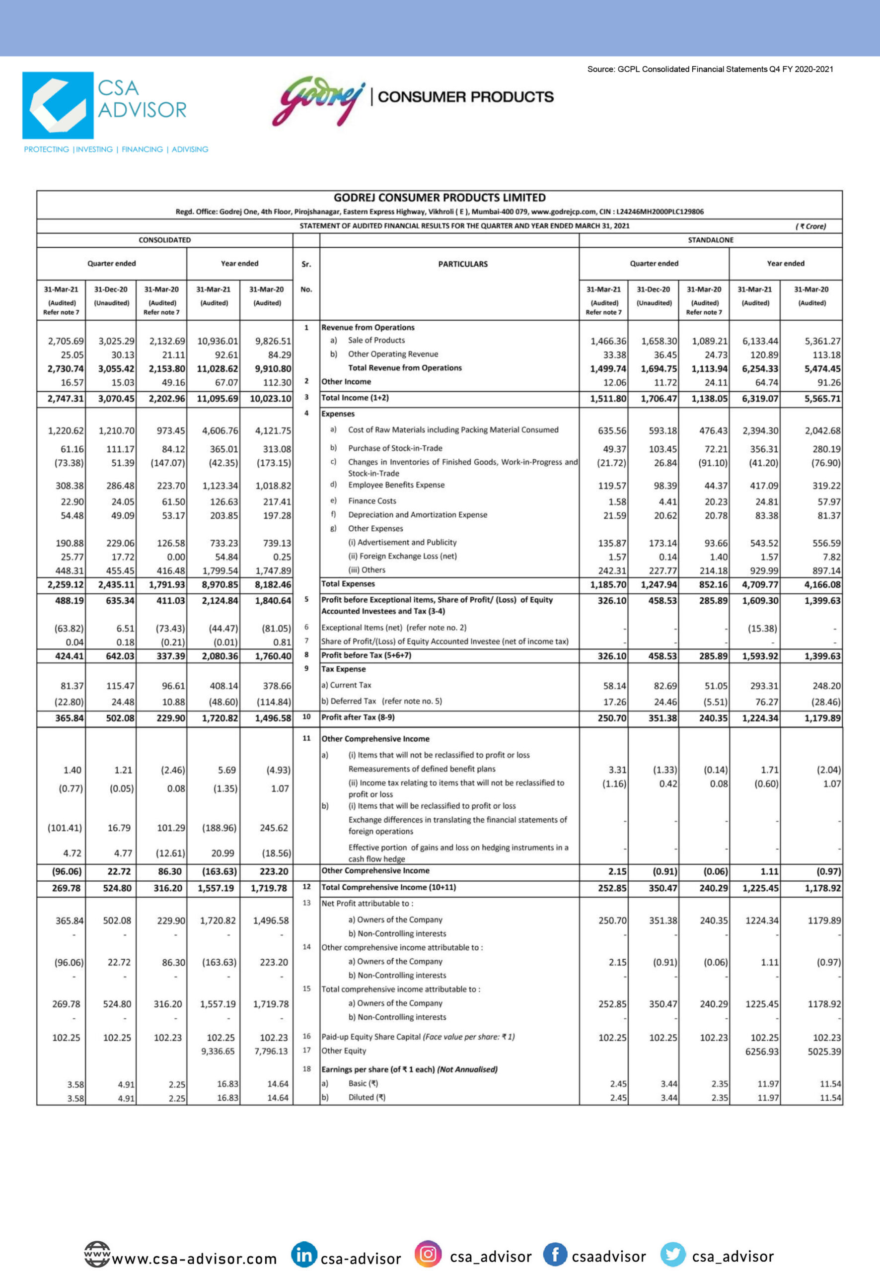 GODREJ CONSUMER PRODUCTS Financial Solutions Financial Services
