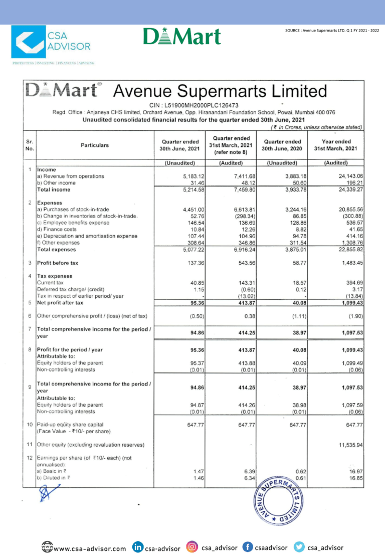 DMart Financial Solutions Financial Services Providers in India