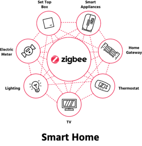 Zigbee Standard: Full-Stack Wireless IOT Solution | CSA