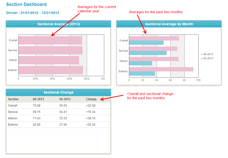 Presto Mobile Surveys