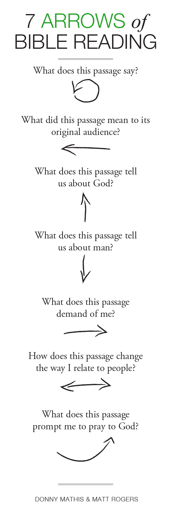 Cornerstone Church » 2020 Bible Reading Plan