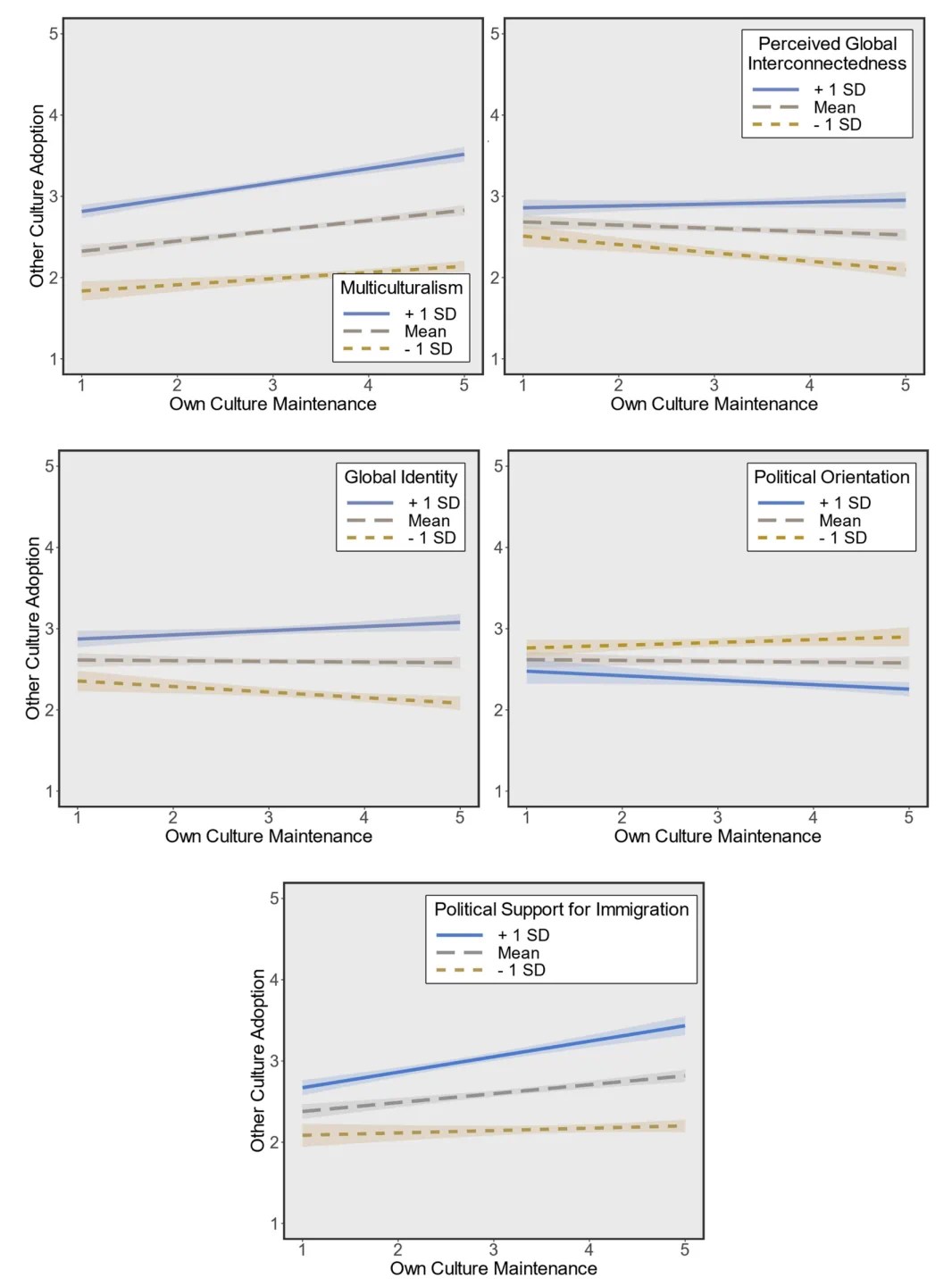 Majority Acculturation Changes in MajorityGroup Members