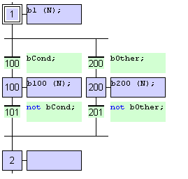 Sequential Function Chart (SFC)