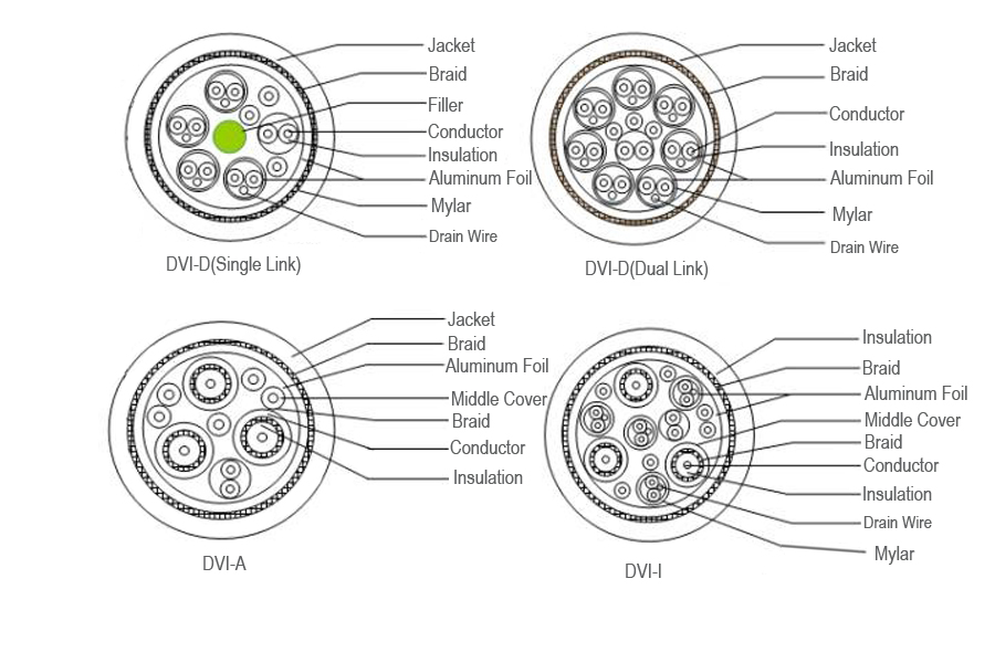 Introduction Of Common Cables TypesCSC Cable Technology