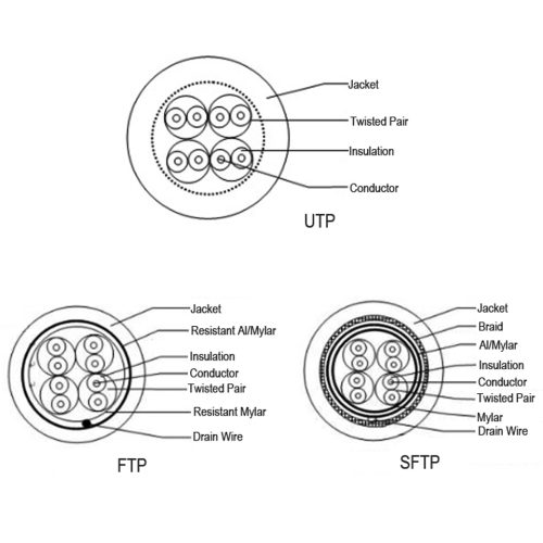 Introduction Of Common Cables TypesCSC Cable Technology
