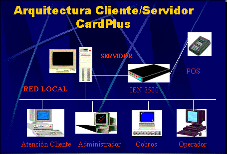 Csd Comunicaciones Y Sistemas Digitales