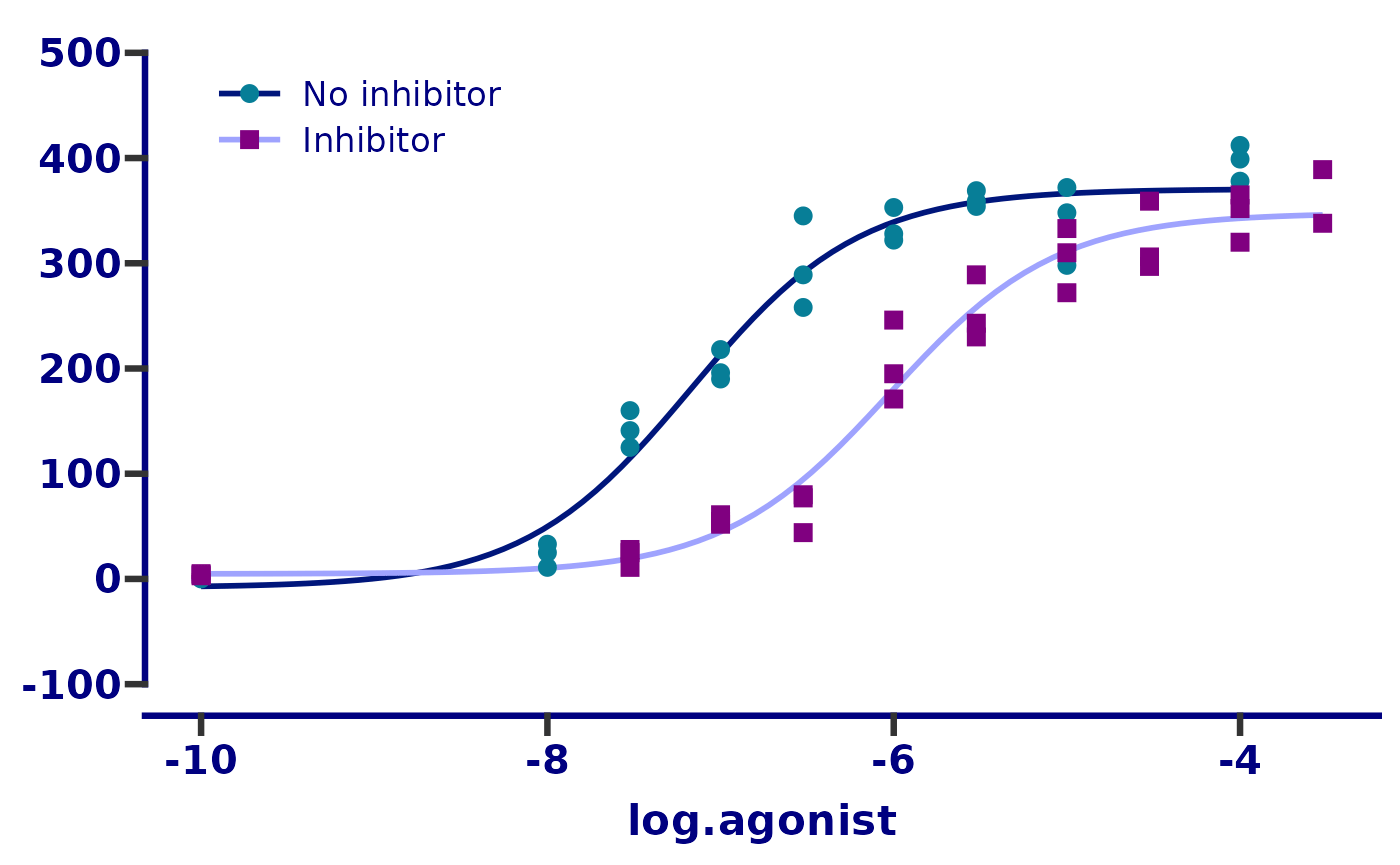Ex 1 Dose Response Curve • ggprism