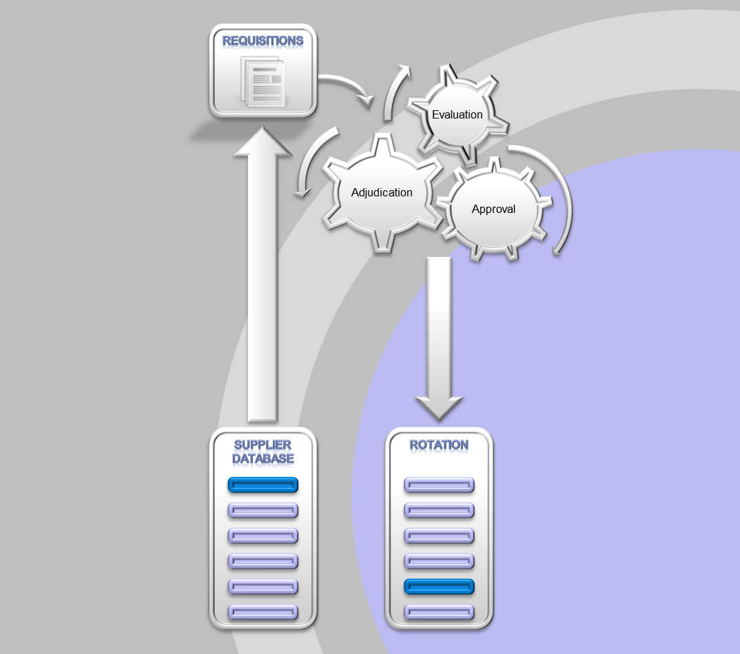 CSDprocure Complying with the Central Supplier Database (CSD)