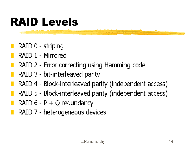 RAID Levels