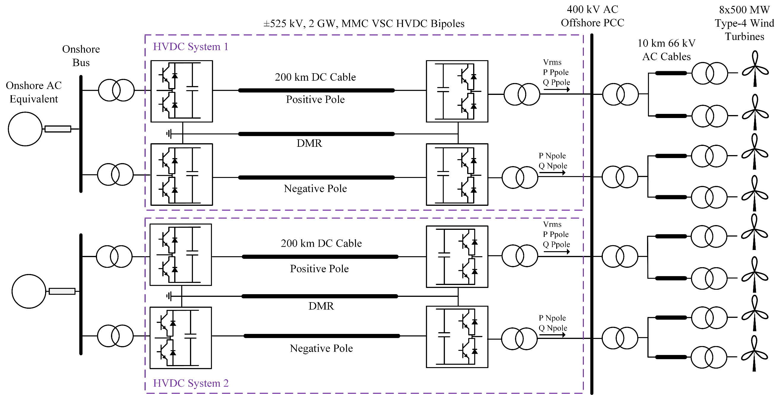 A Novel Offshore Grid Forming Control Concept for Parallel VSC HVDC