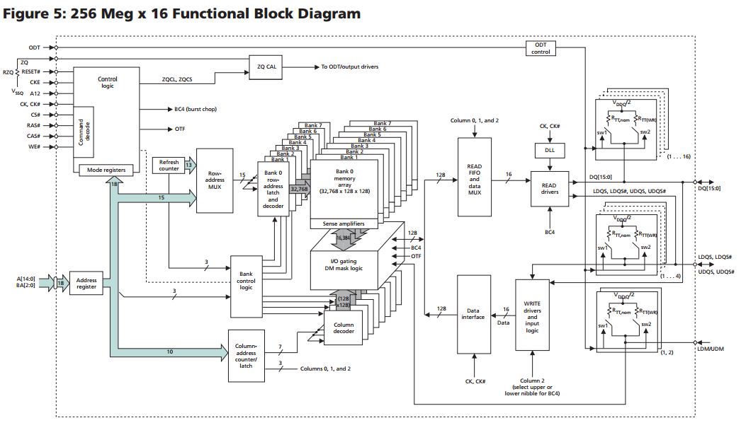 ECE383 - Memory Controller Lab