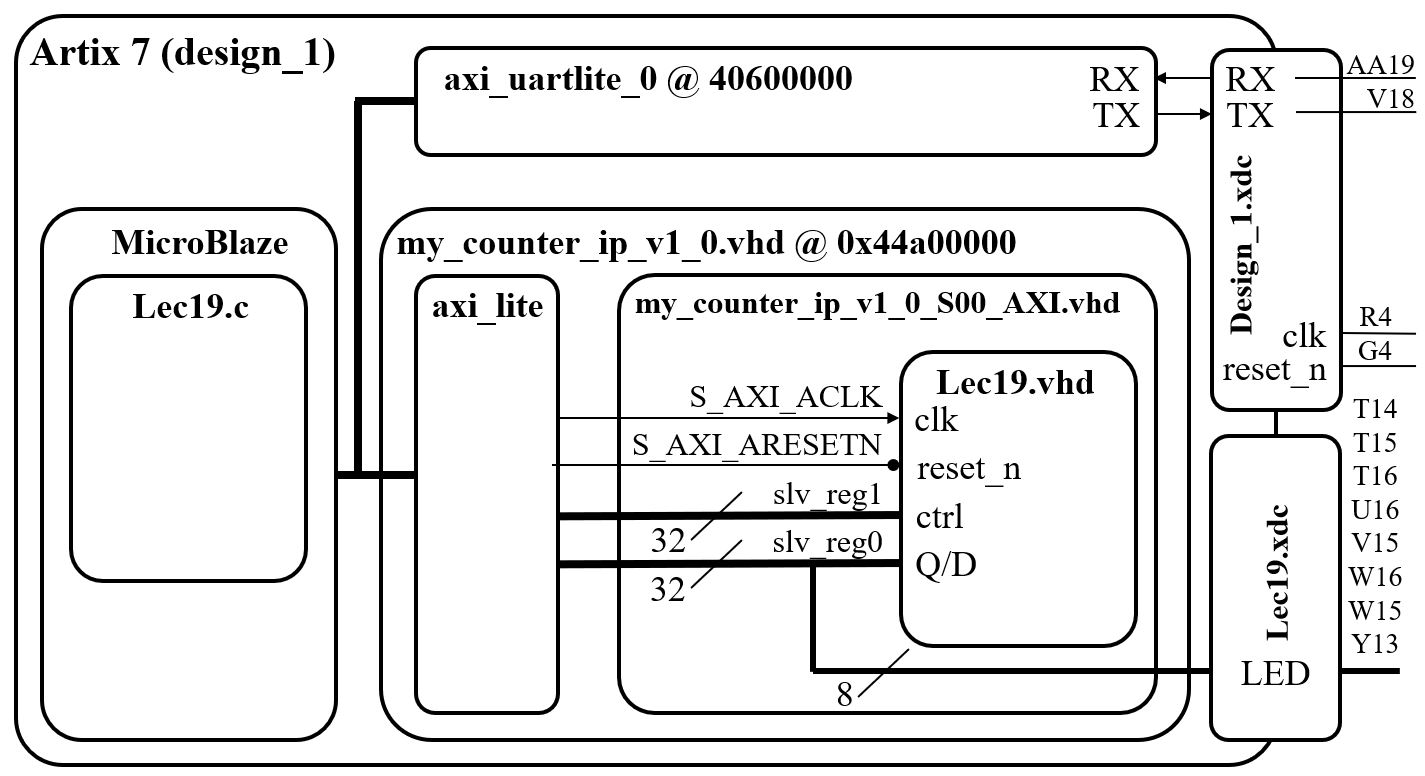CSCE 436 Lecture Notes