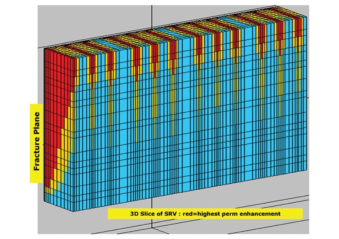 An Introduction to Practical Modeling of Reservoir Geomechanics for