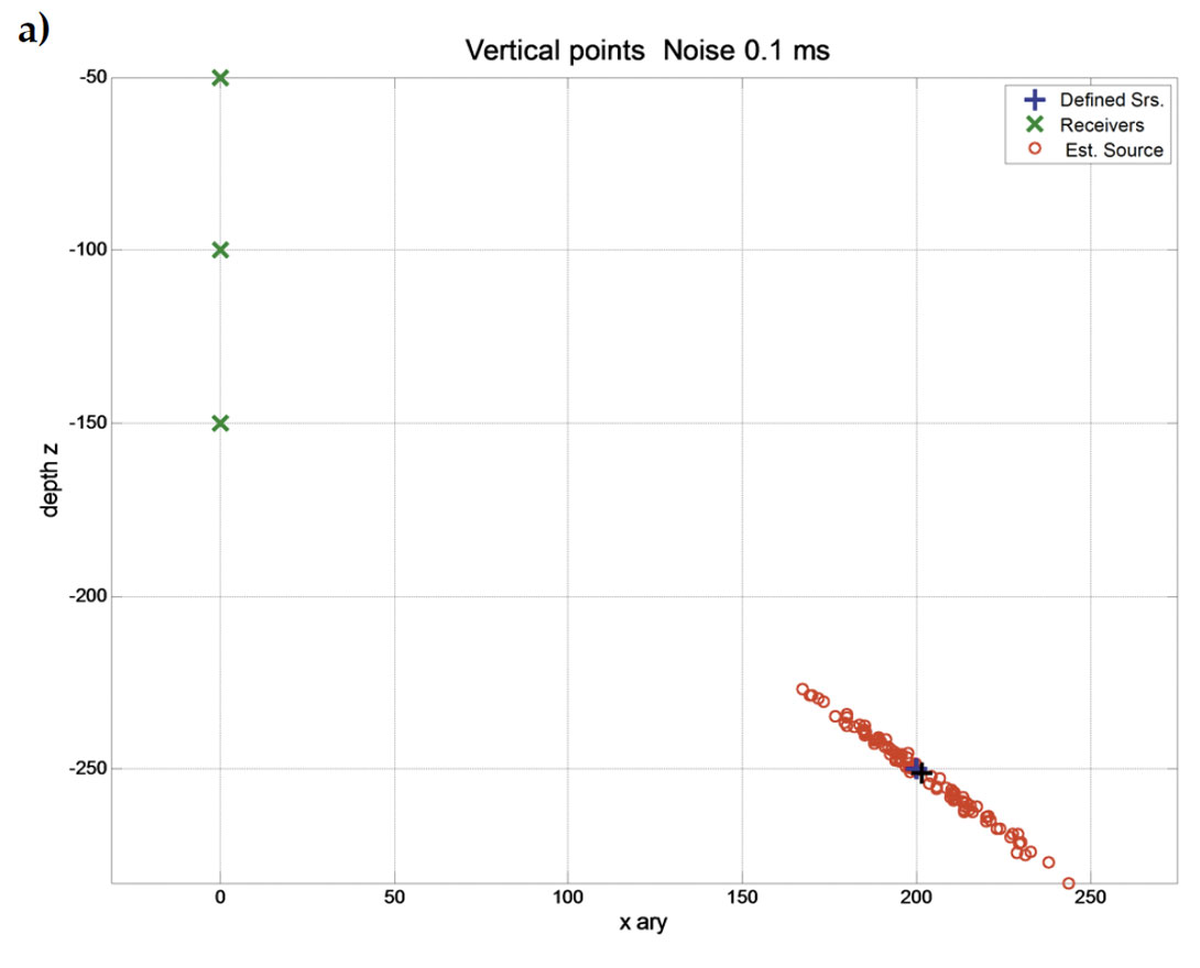 Sensitivity measurements for locating microseismic events CSEG RECORDER