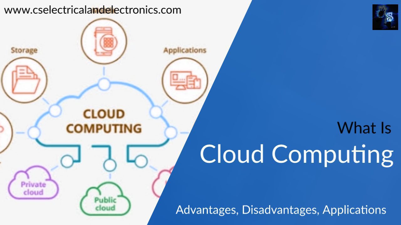 What Is Cloud Computing, Future Scope, History, Advantages, Limitations