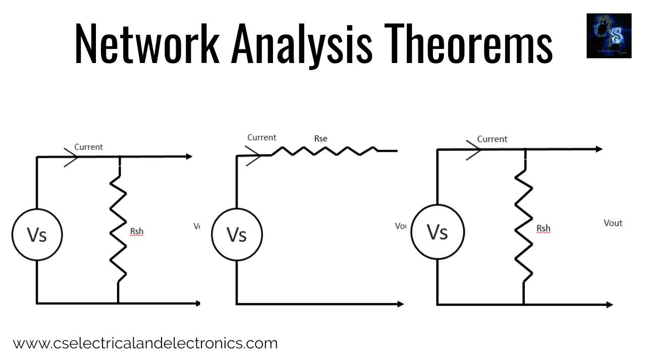 Network analysis definition synvse